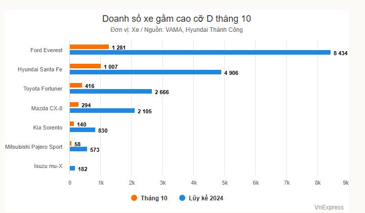 doanh-so-suv-d